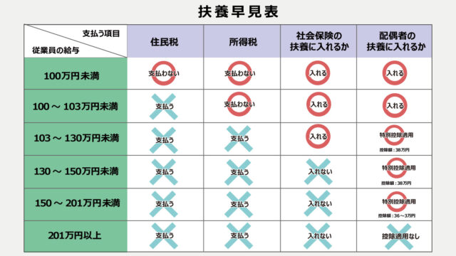 監察医朝顔 10話