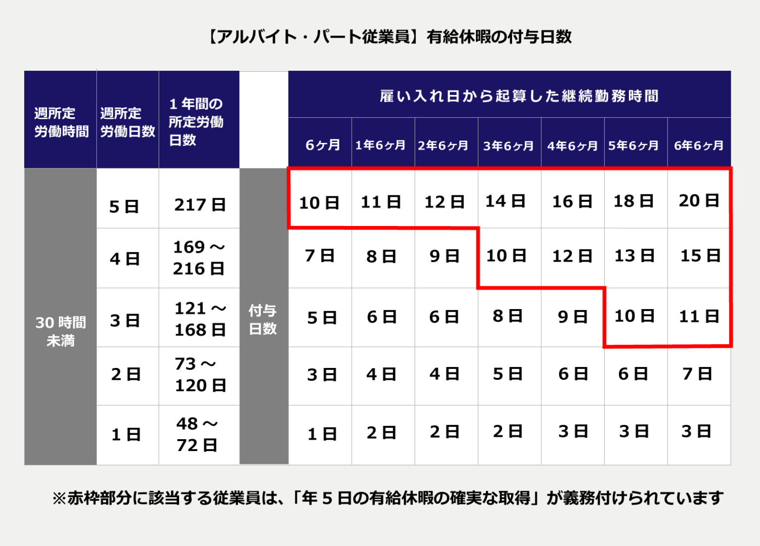 [2022.10.30]【無料有給管理ツールあり】有給休暇の付与日数、把握していますか？ | 経営コンビニ